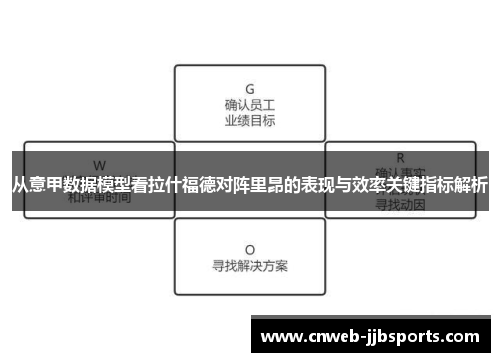从意甲数据模型看拉什福德对阵里昂的表现与效率关键指标解析